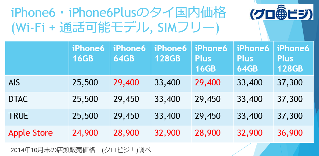タイ国内のiPhone6及びiPhone6Plus価格_001