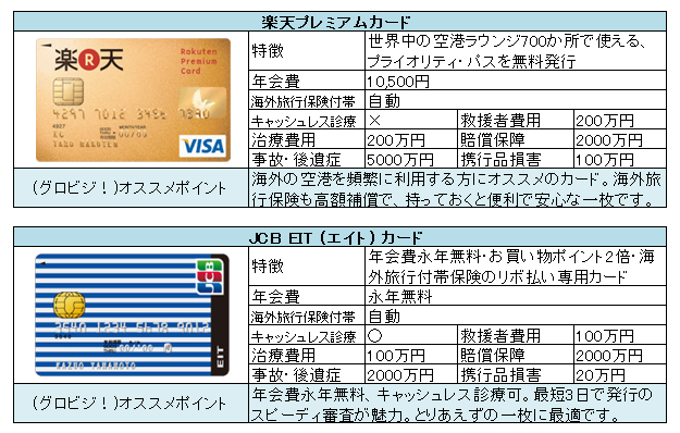 おすすめ海外旅行保険付クレジットカード例