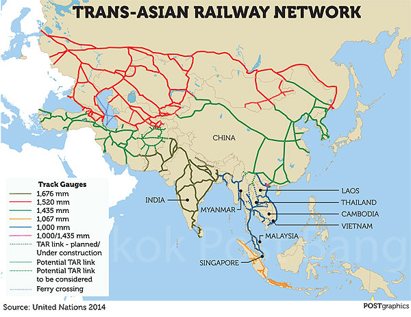 アジア・中東の鉄道網計画