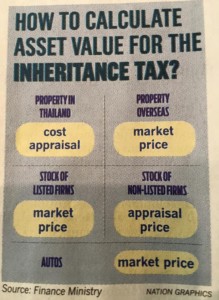 inheritance tax thailand