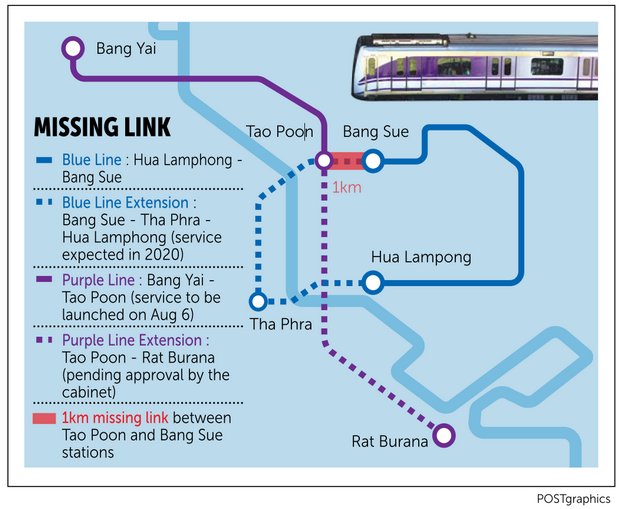 Purple line Bangkok-2